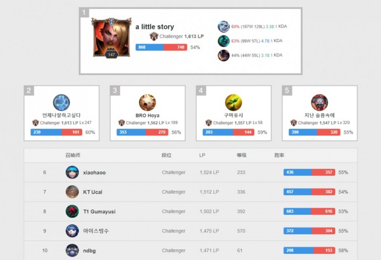 则推动了 则推动了